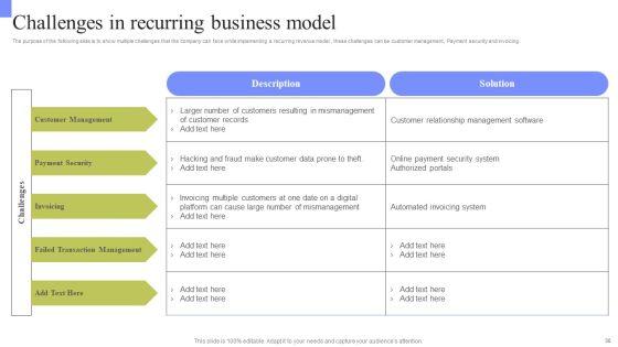 Periodic_Revenue_Model_Ppt_PowerPoint_Presentation_Complete_Deck_With_Slides_Slide_30.jpg