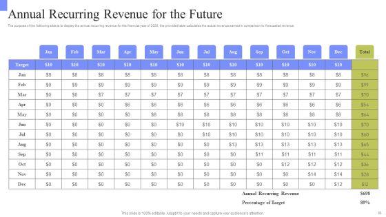 Periodic_Revenue_Model_Ppt_PowerPoint_Presentation_Complete_Deck_With_Slides_Slide_33.jpg