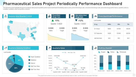 Periodically_Project_Plan_Sales_Ppt_PowerPoint_Presentation_Complete_Deck_With_Slides_Slide_7.jpg