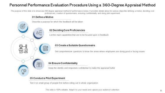 Personnel_Performance_Evaluation_Procedure_Training_Programs_Ppt_PowerPoint_Presentation_Complete_Deck_With_Slides_Slide_8.jpg
