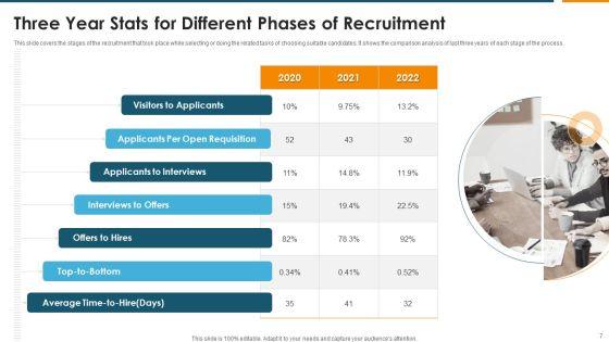 Phases_Of_Recruitment_Ppt_PowerPoint_Presentation_Complete_Deck_With_Slides_Slide_7.jpg