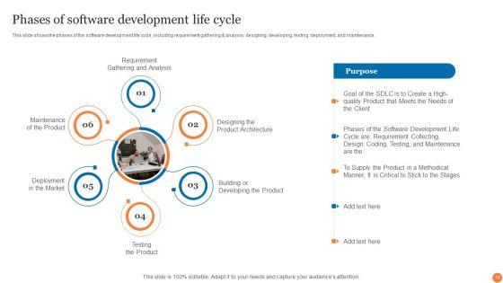 Phases_Of_Software_Development_Procedure_Ppt_PowerPoint_Presentation_Complete_Deck_With_Slides_Slide_18.jpg