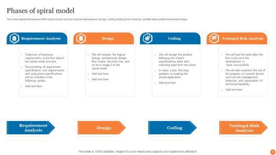 Phases_Of_Software_Development_Procedure_Ppt_PowerPoint_Presentation_Complete_Deck_With_Slides_Slide_41.jpg