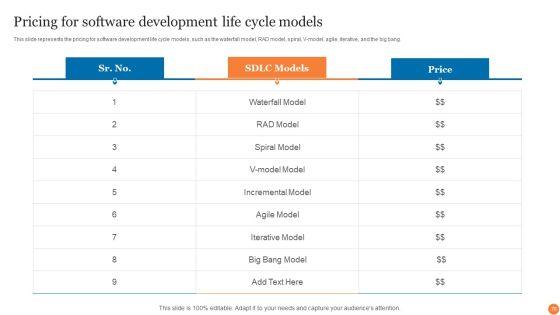Phases_Of_Software_Development_Procedure_Ppt_PowerPoint_Presentation_Complete_Deck_With_Slides_Slide_78.jpg
