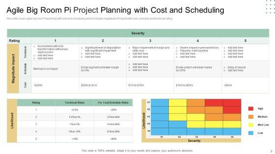 Pi_Project_Planning_Ppt_PowerPoint_Presentation_Complete_Deck_With_Slides_Slide_3.jpg