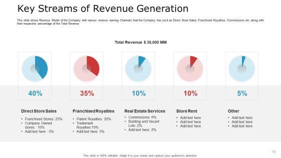 Pitch_Deck_To_Raise_Capital_From_Commercial_Financial_Institution_Using_Bonds_Ppt_PowerPoint_Presentation_Complete_Deck_With_Slides_Slide_15.jpg