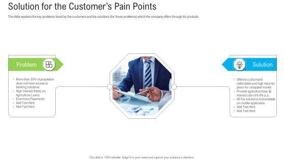 Pitch_Deck_To_Raise_Funding_From_Secondary_Market_Solution_For_The_Customers_Pain_Points_Professional_PDF_Slide_1.jpg