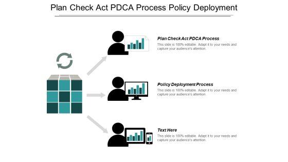 Plan_Check_Act_Pdca_Process_Policy_Deployment_Process_Ppt_PowerPoint_Presentation_Show_Influencers_Slide_1.jpg