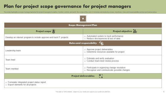 Plan_For_Project_Scope_Governance_Ppt_PowerPoint_Presentation_Complete_Deck_With_Slides_Slide_6.jpg