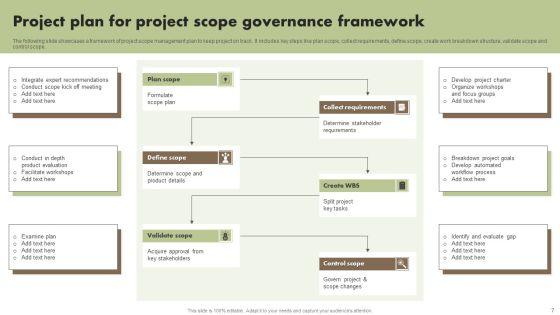 Plan_For_Project_Scope_Governance_Ppt_PowerPoint_Presentation_Complete_Deck_With_Slides_Slide_7.jpg