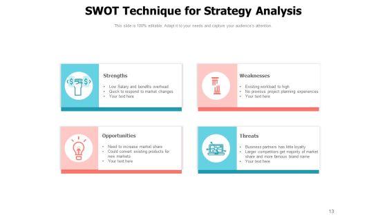 Plan_Of_Action_Assessment_Swot_Analysis_Management_Assumptions_Strategy_Analysis_Ppt_PowerPoint_Presentation_Complete_Deck_Slide_13.jpg