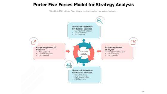 Plan_Of_Action_Assessment_Swot_Analysis_Management_Assumptions_Strategy_Analysis_Ppt_PowerPoint_Presentation_Complete_Deck_Slide_9.jpg