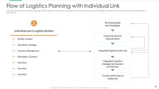 Planning_Logistic_Technique_For_Superior_Supply_Chain_Execution_Ppt_PowerPoint_Presentation_Complete_Deck_With_Slides_Slide_18.jpg
