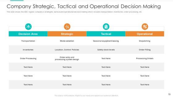 Planning_Logistic_Technique_For_Superior_Supply_Chain_Execution_Ppt_PowerPoint_Presentation_Complete_Deck_With_Slides_Slide_19.jpg