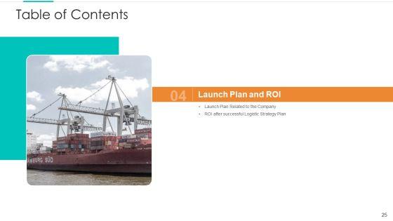 Planning_Logistic_Technique_For_Superior_Supply_Chain_Execution_Ppt_PowerPoint_Presentation_Complete_Deck_With_Slides_Slide_25.jpg