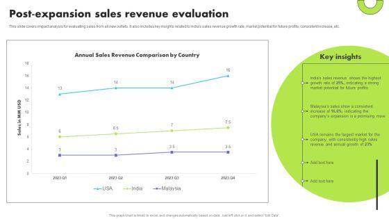 Planning_Transnational_Technique_To_Improve_International_Scope_Post_Expansion_Sales_Revenue_Evaluation_Introduction_PDF_Slide_1.jpg