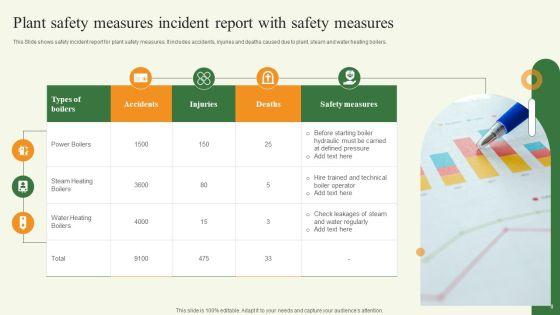 Plant_Safety_Measures_Ppt_PowerPoint_Presentation_Complete_Deck_With_Slides_Slide_8.jpg