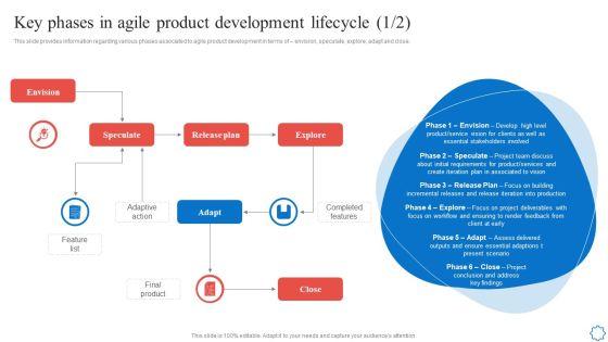 Playbook_For_Agile_Software_Development_Teams_Key_Phases_In_Agile_Product_Development_Lifecycle_Diagrams_PDF_Slide_1.jpg