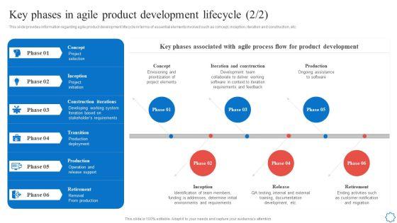 Playbook_For_Agile_Software_Development_Teams_Key_Phases_In_Agile_Product_Development_Lifecycle_Diagrams_PDF_Slide_2.jpg