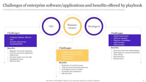 Playbook_For_Enterprise_Software_Organization_Ppt_PowerPoint_Presentation_Complete_Deck_With_Slides_Slide_6.jpg