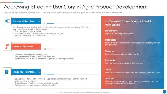 Playbook_For_Lean_Agile_Project_Administration_Addressing_Effective_User_Story_In_Agile_Product_Development_Information_PDF_Slide_1.jpg