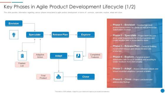 Playbook_For_Lean_Agile_Project_Administration_Key_Phases_In_Agile_Product_Development_Lifecycle_Download_PDF_Slide_1.jpg