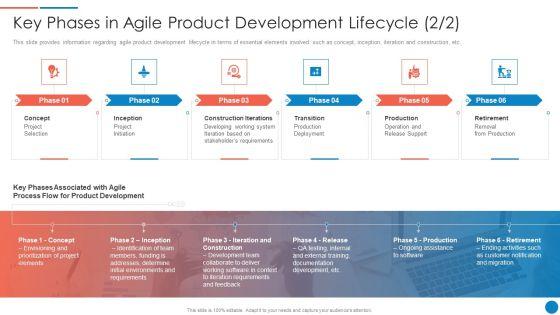 Playbook_For_Lean_Agile_Project_Administration_Key_Phases_In_Agile_Product_Development_Lifecycle_Download_PDF_Slide_2.jpg