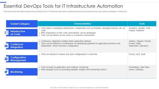 Playbook_For_Managing_Information_Essential_Devops_Tools_For_IT_Infrastructure_Automation_Portrait_PDF_Slide_1.jpg