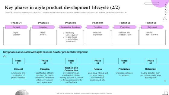 Playbook_For_Sprint_Agile_Key_Phases_In_Agile_Product_Development_Lifecycle_Background_PDF_Slide_2.jpg