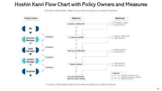 Policy_Deployment_For_Lean_Production_Business_Ppt_PowerPoint_Presentation_Complete_Deck_With_Slides_Slide_10.jpg