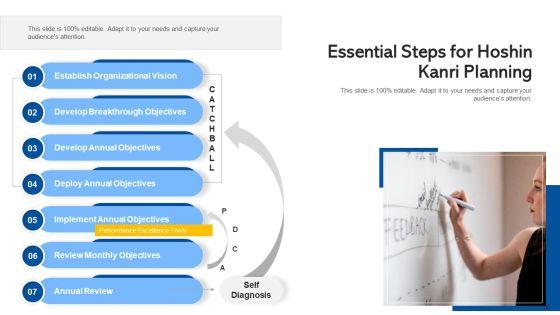 Policy_Deployment_For_Lean_Production_Business_Ppt_PowerPoint_Presentation_Complete_Deck_With_Slides_Slide_16.jpg