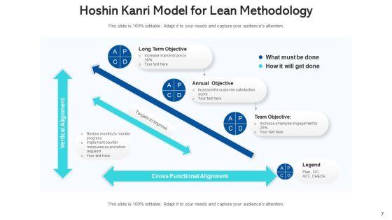 Policy_Deployment_For_Lean_Production_Business_Ppt_PowerPoint_Presentation_Complete_Deck_With_Slides_Slide_7.jpg