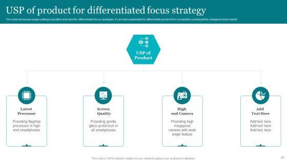 Porters_Strategies_For_Targeted_Client_Segment_Ppt_PowerPoint_Presentation_Complete_Deck_With_Slides_Slide_27.jpg