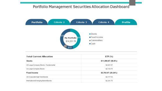 Portfolio_Management_Securities_Allocation_Dashboard_Ppt_PowerPoint_Presentation_Pictures_Objects_Slide_1.jpg