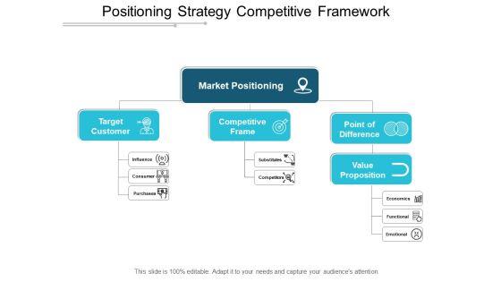 Positioning_Strategy_Competitive_Framework_Ppt_PowerPoint_Presentation_File_Outfit_Slide_1.jpg