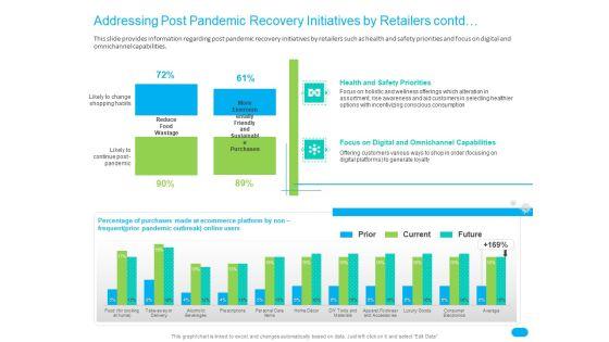 Post_COVID_Recovery_Strategy_For_Retail_Industry_Addressing_Post_Pandemic_Recovery_Initiatives_By_Retailers_Contd_Portrait_PDF_Slide_1.jpg