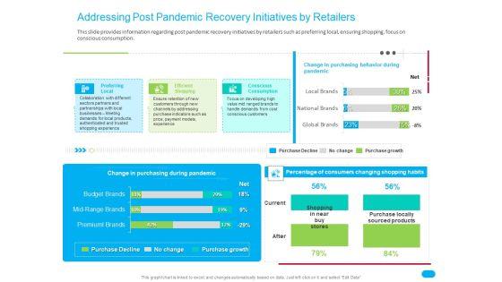 Post_COVID_Recovery_Strategy_For_Retail_Industry_Addressing_Post_Pandemic_Recovery_Initiatives_By_Retailers_Designs_PDF_Slide_1.jpg
