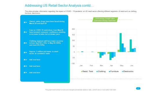 Post_COVID_Recovery_Strategy_For_Retail_Industry_Ppt_PowerPoint_Presentation_Complete_Deck_With_Slides_Slide_6.jpg