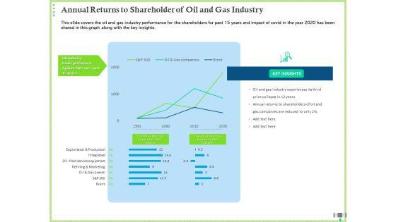 Post_COVID_Recovery_Strategy_Oil_Gas_Industry_Annual_Returns_To_Shareholder_Of_Oil_And_Gas_Industry_Pictures_PDF_Slide_1.jpg
