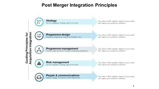 Post_Merger_Integration_Framework_And_Challenges_Ppt_PowerPoint_Presentation_Complete_Deck_With_Slides_Slide_8.jpg