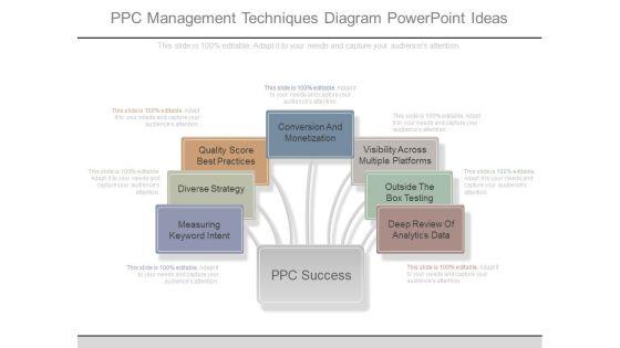 Ppc_Management_Techniques_Diagram_Powerpoint_Ideas_1.jpg