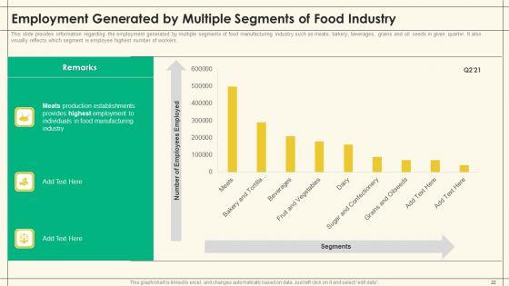 Precooked_Food_Industry_Analysis_Ppt_PowerPoint_Presentation_Complete_Deck_With_Slides_Slide_22.jpg