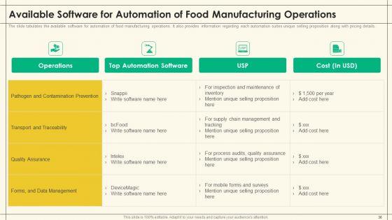 Precooked_Food_Industry_Analysis_Ppt_PowerPoint_Presentation_Complete_Deck_With_Slides_Slide_36.jpg