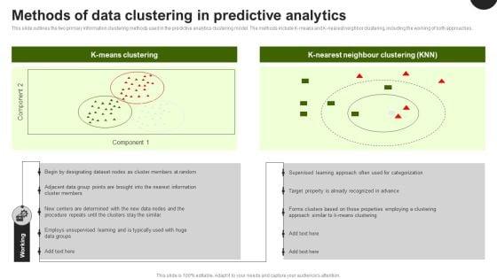 Predictive_Analytics_In_The_Age_Of_Big_Data_Methods_Of_Data_Clustering_In_Predictive_Analytics_Topics_PDF_Slide_1.jpg