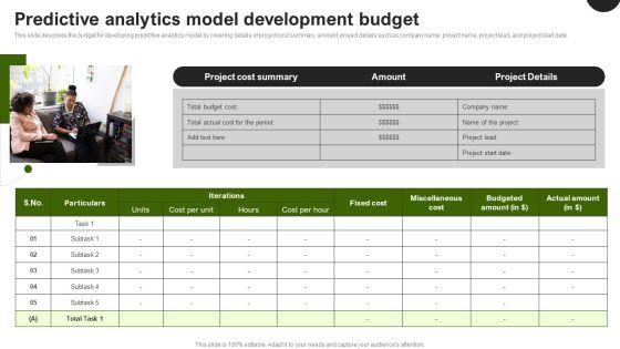 Predictive_Analytics_In_The_Age_Of_Big_Data_Predictive_Analytics_Model_Development_Budget_Elements_PDF_Slide_1.jpg