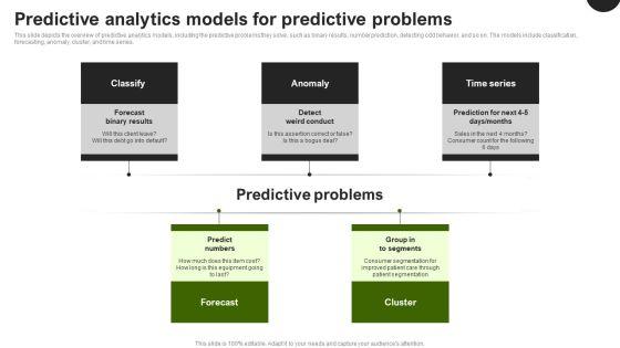 Predictive_Analytics_In_The_Age_Of_Big_Data_Predictive_Analytics_Models_For_Predictive_Problems_Rules_PDF_Slide_1.jpg