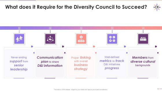 Prerequisites_For_The_Success_Of_Diversity_Council_Training_Ppt_Slide_1.jpg