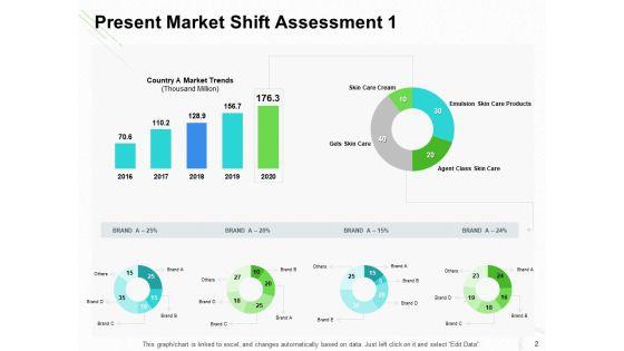 Present_Market_Shift_Assessment_Ppt_PowerPoint_Presentation_Complete_Deck_With_Slides_Slide_2.jpg