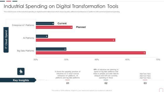 Price_Benefit_Internet_Things_Digital_Twins_Execution_After_Covid_Industrial_Spending_On_Digital_Introduction_PDF_Slide_1.jpg