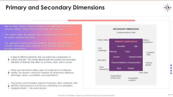 Primary_And_Secondary_Dimensions_Of_Diversity_Training_Ppt_Slide_1.jpg